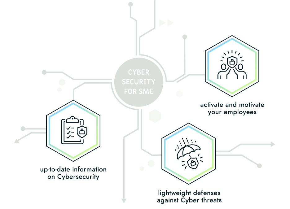 How can SMEs bolster their cybersecurity?